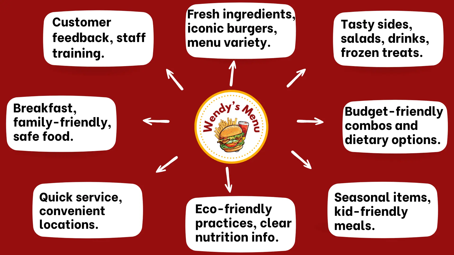 Unique features of Wendys Menu