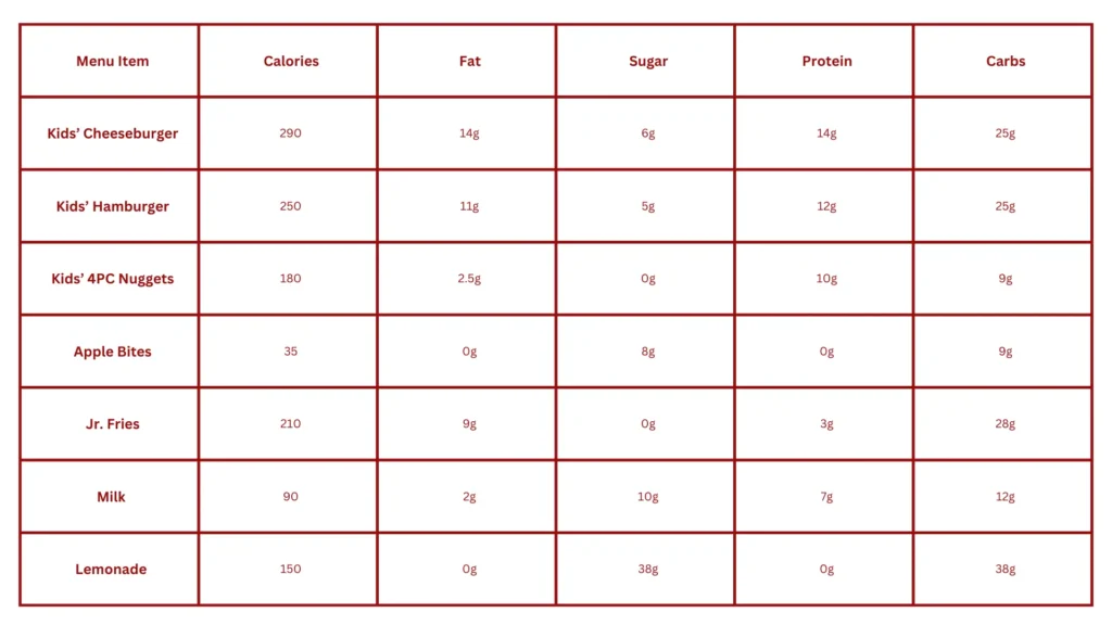 Wendys Nutritional Value