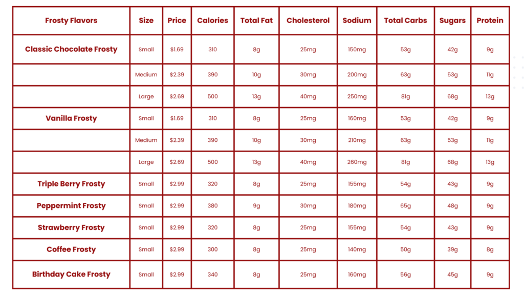 Wendys frosty nutrition