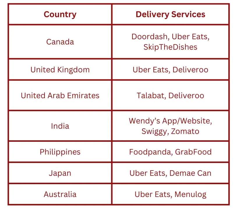 international Wendys delivery services