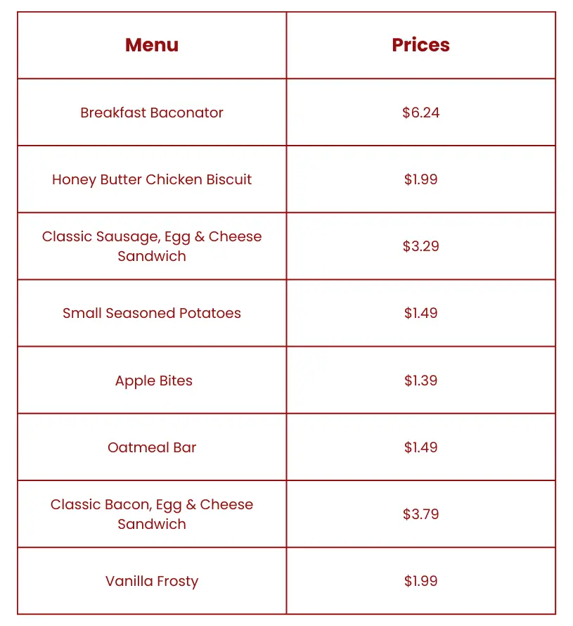wendys menu prices