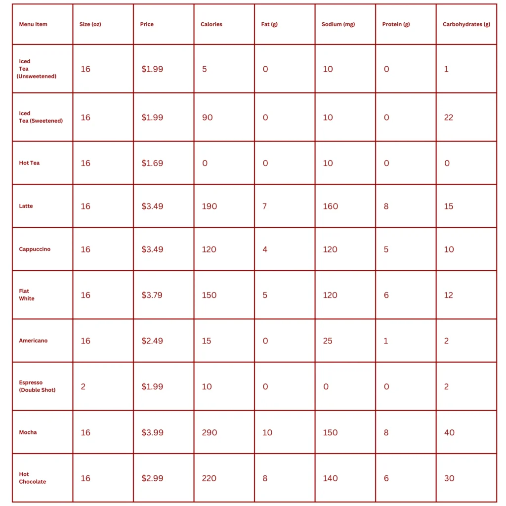 Beverages prices and Nutritional information