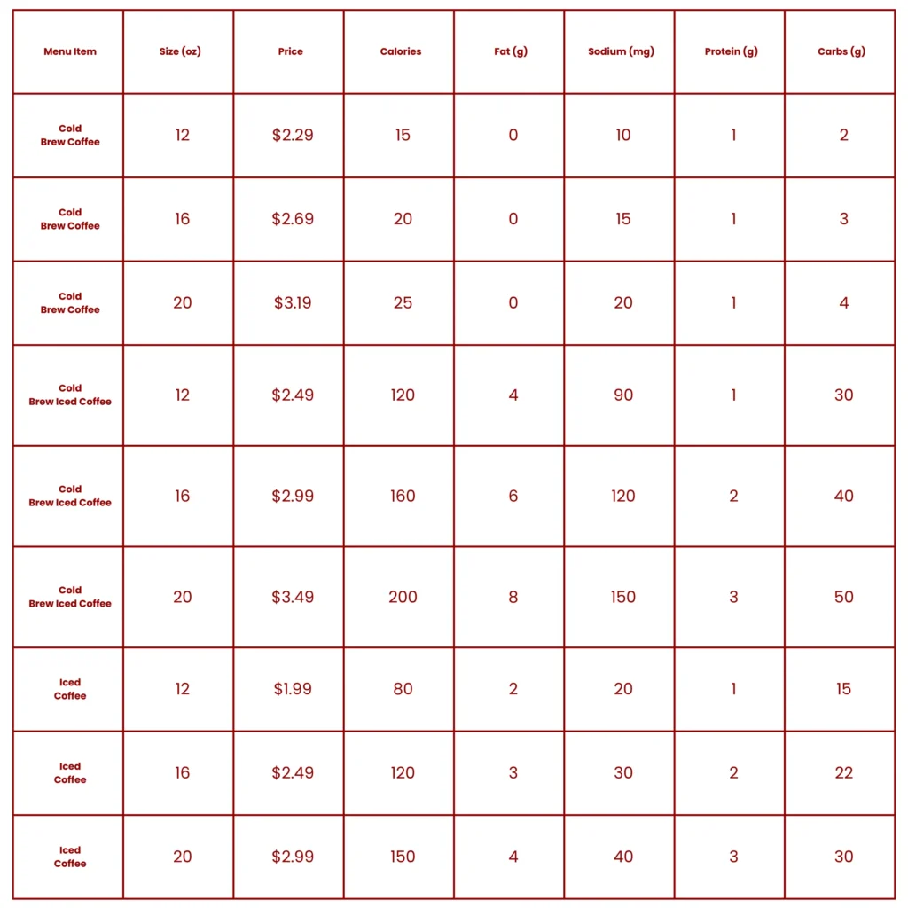 nutritional information of cold coffee