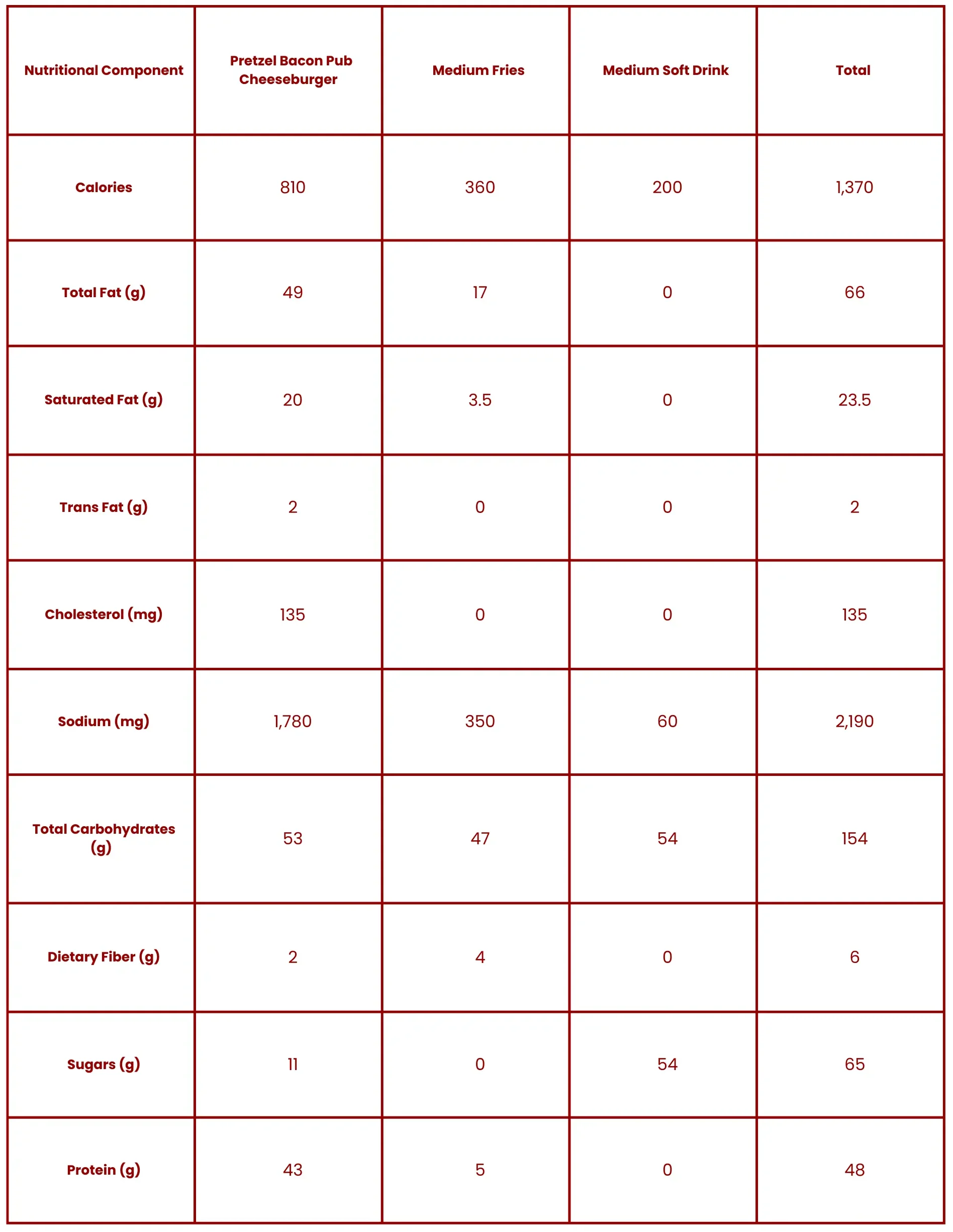 pretzel baconator nutrient table