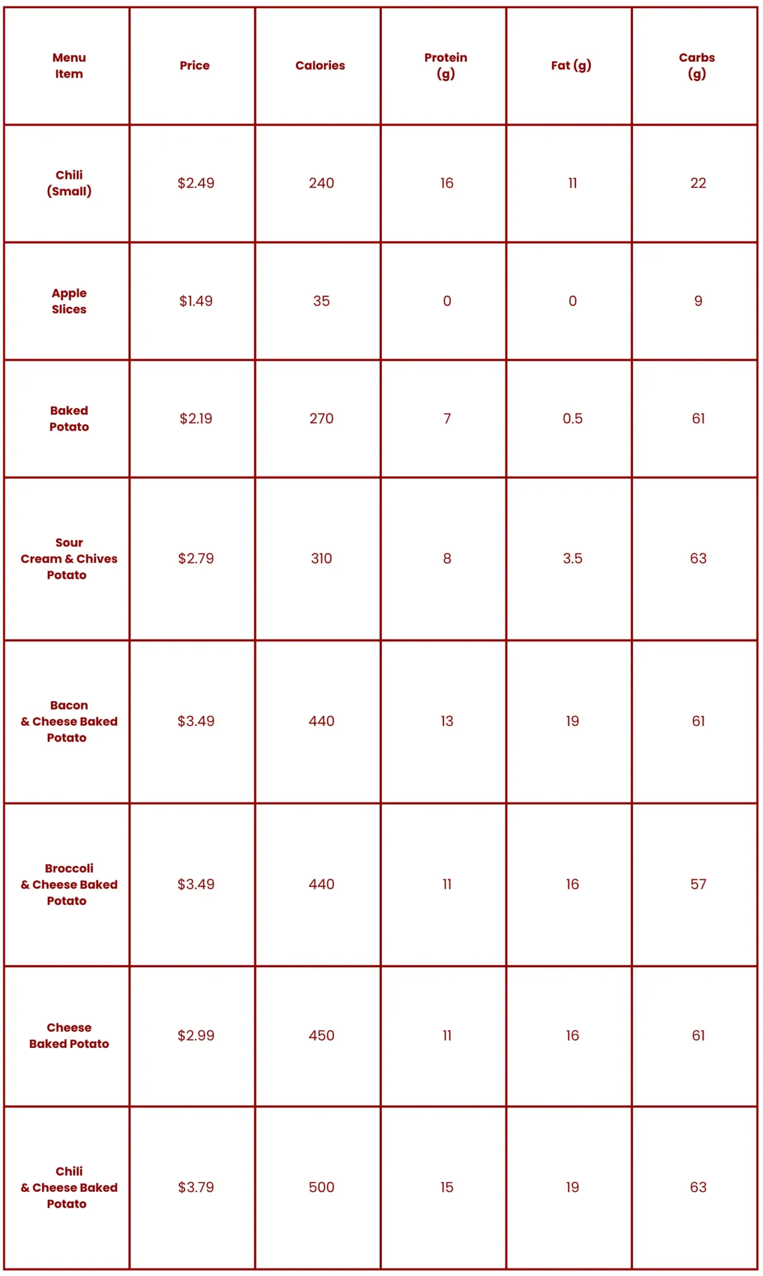 wendys glutten free menu table